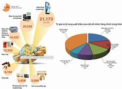 Bộ Xuất Khẩu Ngoài Nước Việt Nam 2023 Là Gì ؟ *