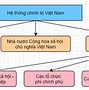 Tình Hình Chính Trị Việt Nam 2024