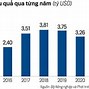 Xuất Khẩu Sầu Riêng Năm 2023